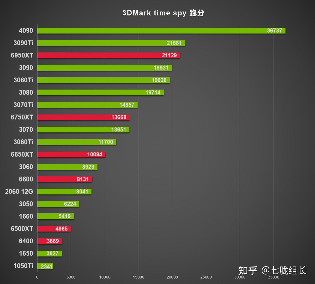 显卡性能与VPS的关联