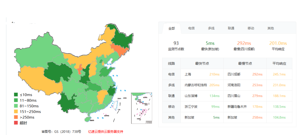 图片[3]-webhorizon上线新加坡AMD Ryzen VPS/10Gbps带宽，低至$2.25/月-