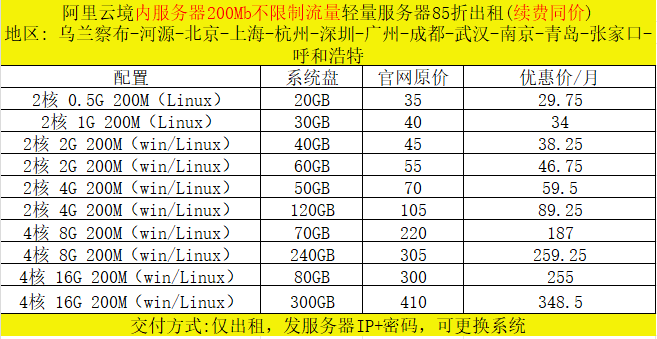 图片[3]-阿里云服轻量服务器85折 1h 0.5G 200M不限制流量低至23.8 一个月-