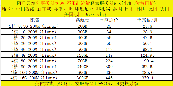 图片[2]-阿里云服轻量服务器85折 1h 0.5G 200M不限制流量低至23.8 一个月-
